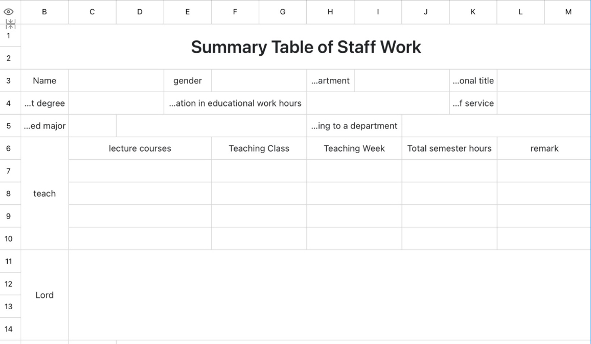 Summary Table of Staff Work